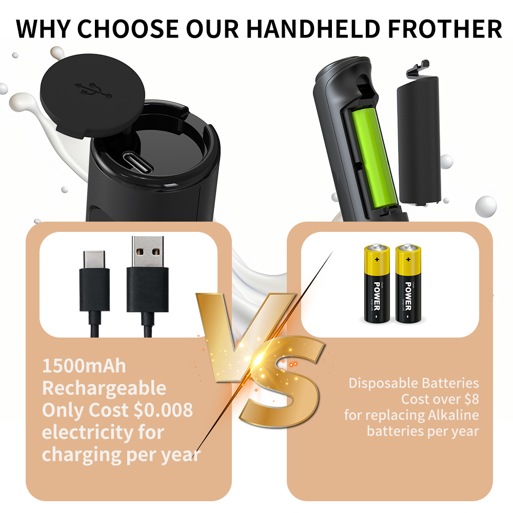 3 in 1 Electric Handheld Milk  - Kitchen Appliances Electric recensie en prijs
