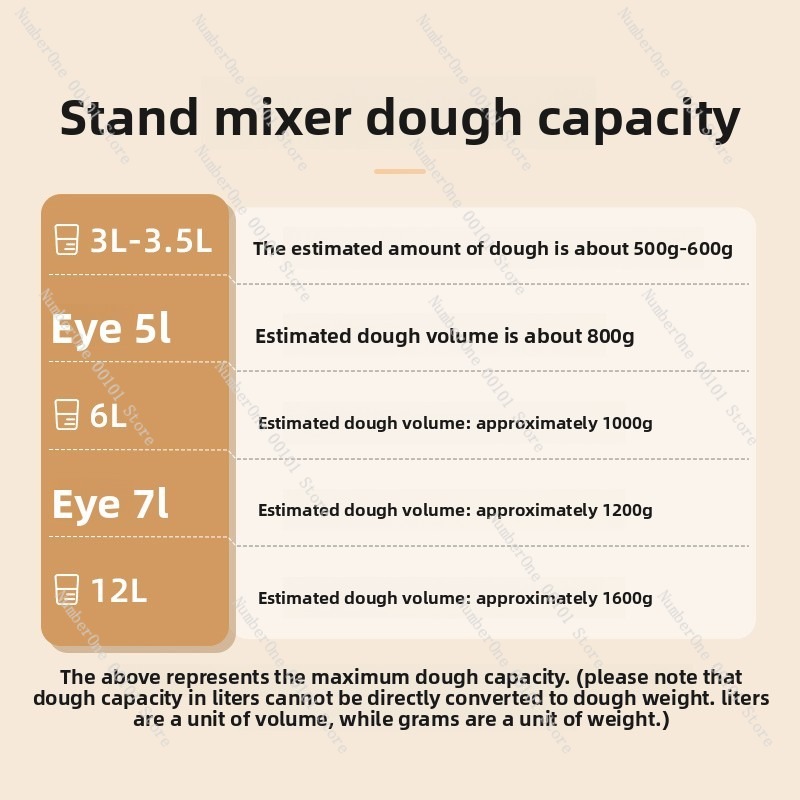 5L Stand Mixer Dough Kneader L - Kitchen Appliances Lowes recensie en prijs
