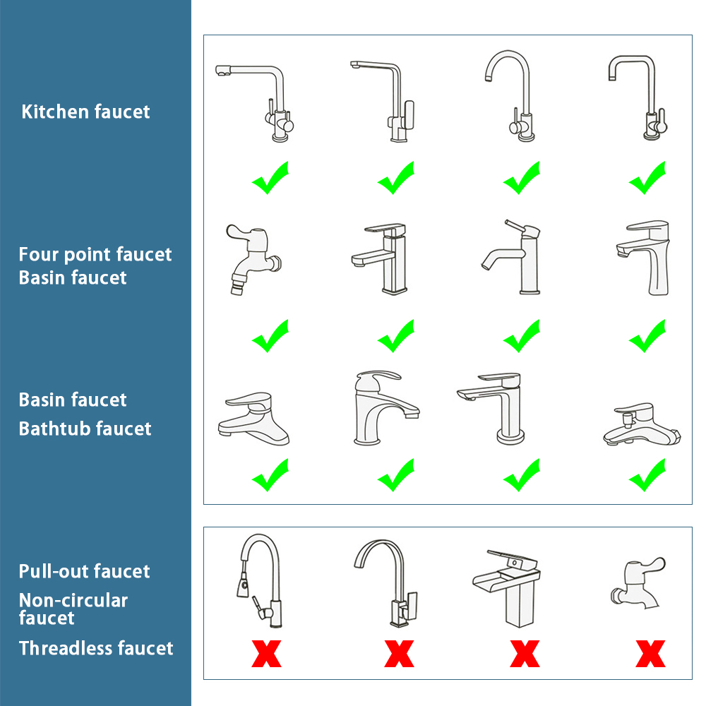 Metal 1440° Water Tap Nozzle K - Kitchen Appliances Bundle recensie en prijs